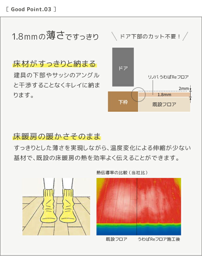 LIXIL（リクシル） リノバ うわばRe フロア 接着剤セット 床材 床暖房