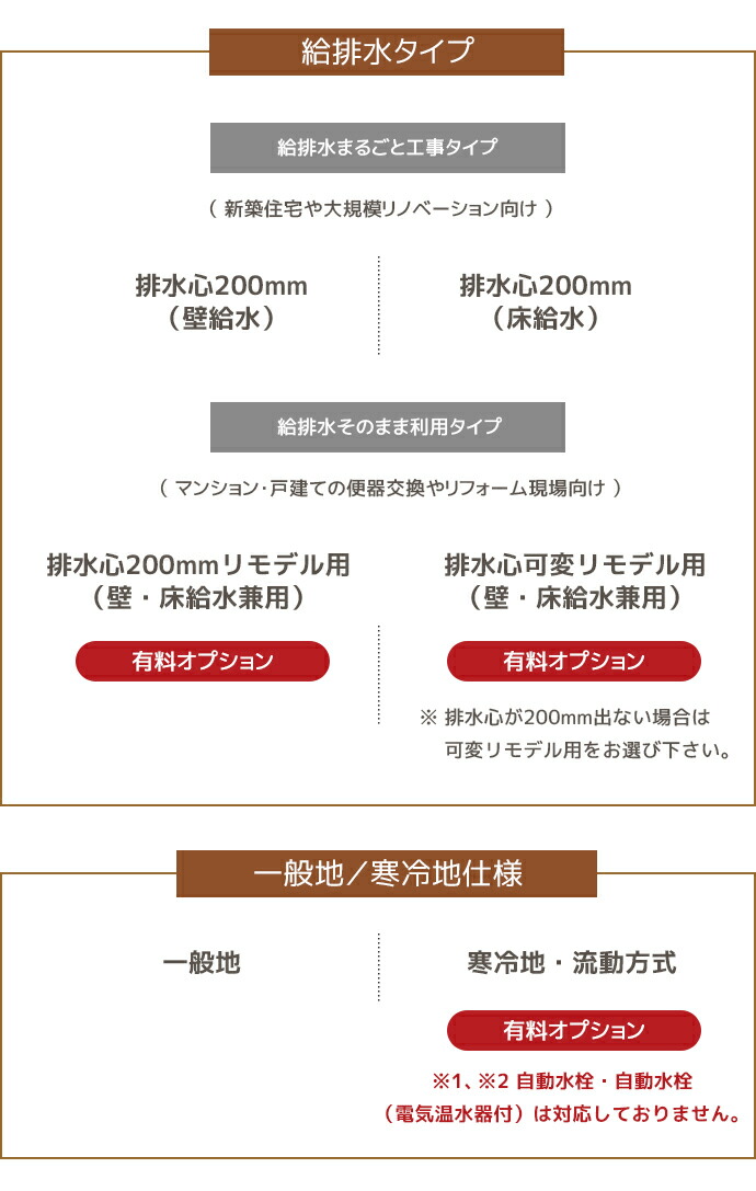 TOTO レストパル スリム収納タイプ L型 床排水 カウンタータイプ ウォシュレット 紙巻器 タオル掛けなし 手すりなし 一般地 寒冷地 UWTC●▲■◎▼★◆◯NNNW☆_8