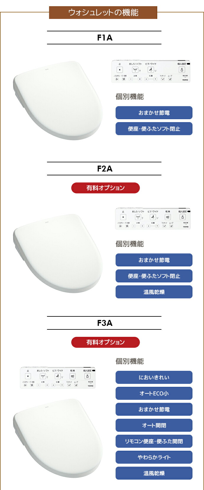 Toto様一枚 TOTO トイレz x」の人気商品一覧 | 安い商品を通販サイトから