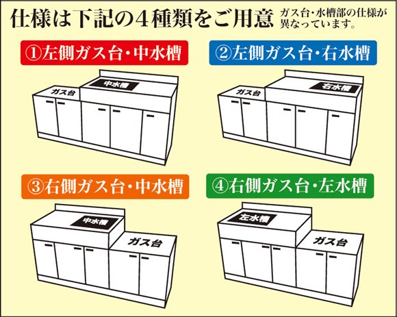 アエル流し台製作所 ステンレス 公団流し台 SK-1400 1400幅タイプ 仕様4種類 バックガードなし 賃貸 キッチン : sk1400 :  じゅうせつひるず.com - 通販 - Yahoo!ショッピング