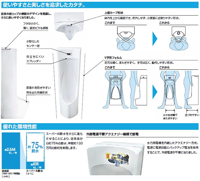 小便器 リクシル センサー一体型 ストール小便器 壁掛けタイプ