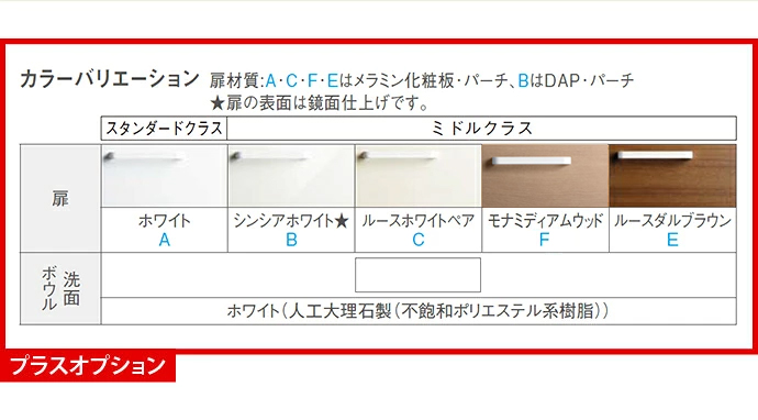 TOTO 洗面化粧台 Vシリーズ 750幅 ウォールキャビネット