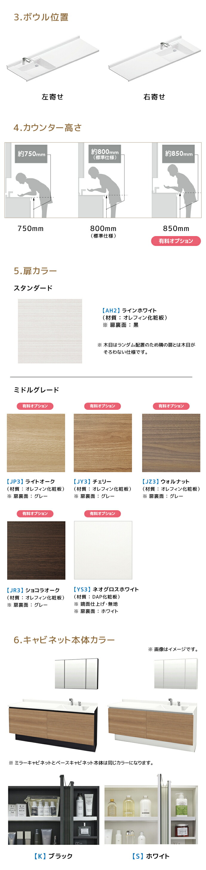 LIXIL（リクシル） 洗面台 カスタムバニティ Reフィル フルセット