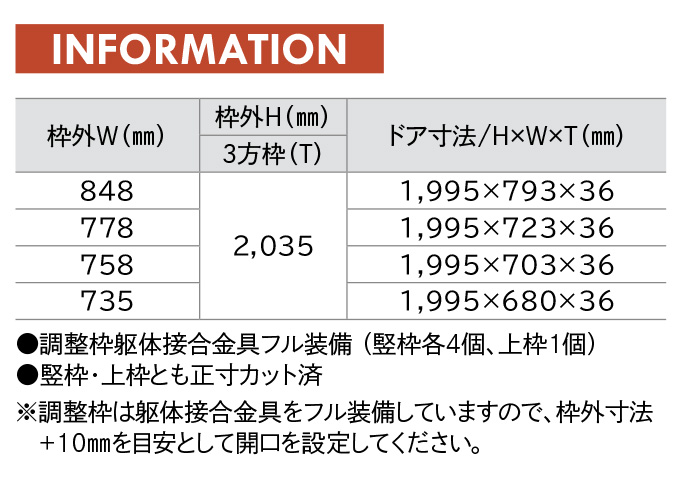 ウッドワン ドレタスシリーズ シングルドア パネルタイプサイズ 