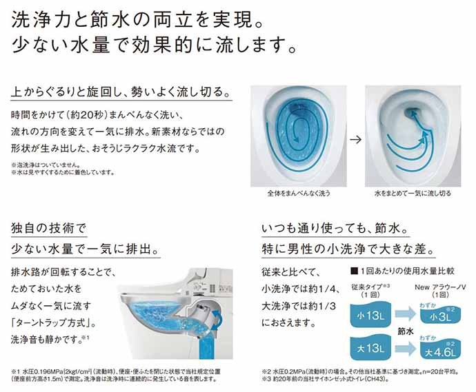 全自動おそうじ トイレ アラウーノV XCH301WST 手洗いあり 組み合わせタイプ 床排水 標準タイプ タンクレストイレ 便座なし 便器のみ  Panasonic : xch301wst : じゅうせつひるず.com - 通販 - Yahoo!ショッピング