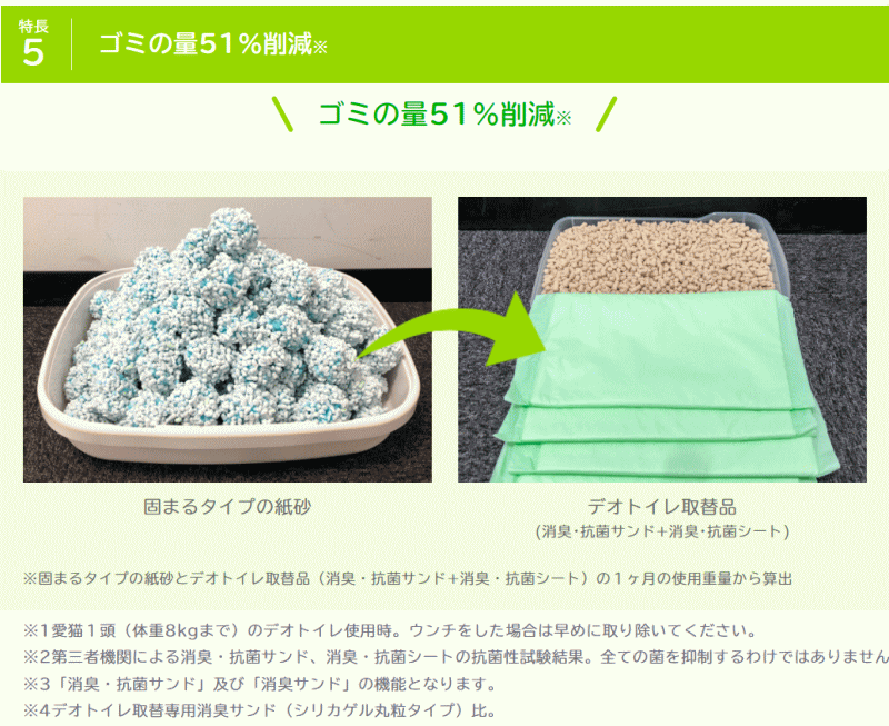 ユニ・チャームペット デオトイレ 本体セット フード付き 猫用