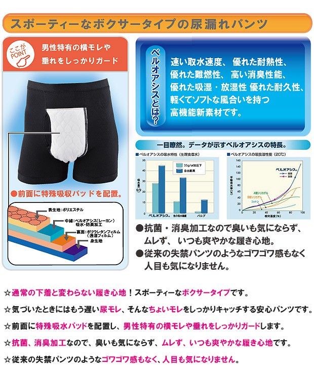 失禁パンツ 尿漏れパンツ 男性用 紳士 ボクサータイプ ムレない グレー