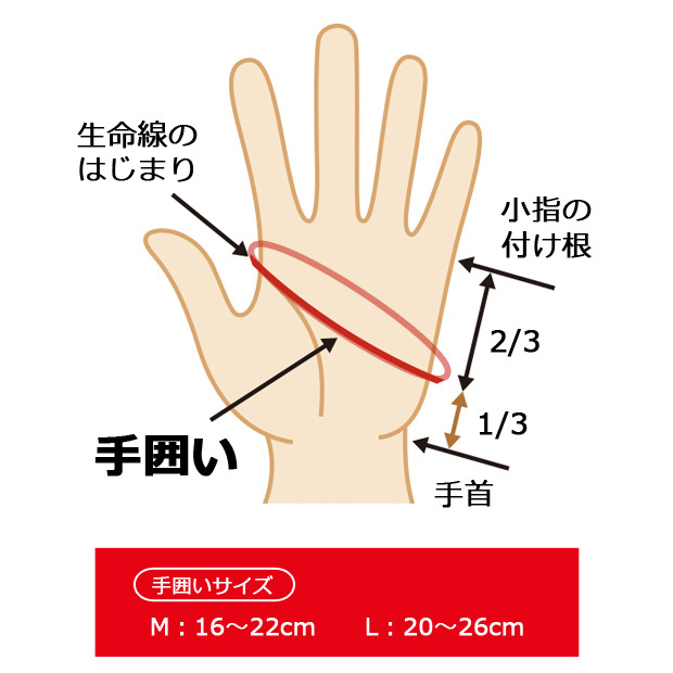 腱鞘炎 サポーター 手首 医療用 固定 親指 薄手 腱鞘サポーター