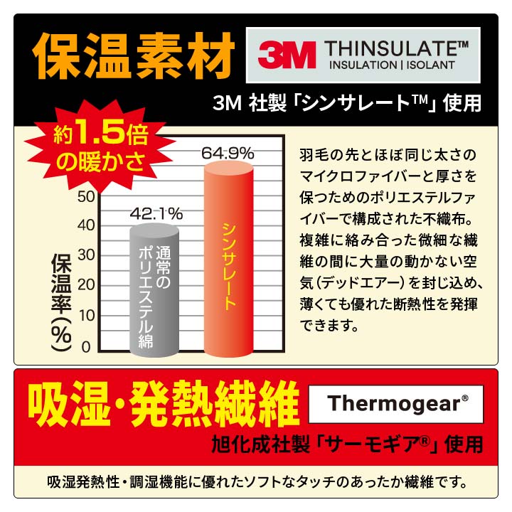 ホットラップ サポーター 手首 手首ウォーマー リストバンド シンサレート あったか 冷え対策