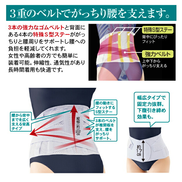 腰サポーター 腰痛ベルト メッシュ 通気性 伸縮性 日本製 腰らく 腰部