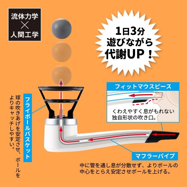 昭和のおもちゃ スーパー進化 長いきトレーニング 飲み込む力トレーニング