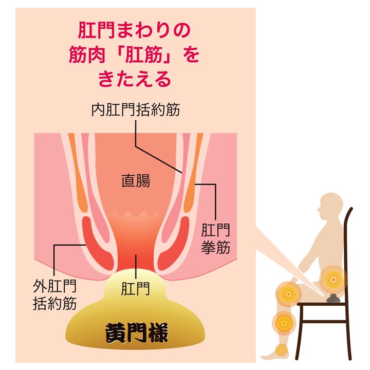 黄門様 こうもんさま 失禁 尿漏れ 腰痛 冷え 骨盤底筋 健康 尿モレ 軽失禁 介護 お出かけ 失禁対策 予防グッズ トイレ悩み