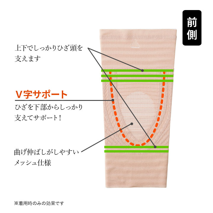 膝サポーター サポート 足の悩み 階段 段差 散歩 ウォーキング 歩行