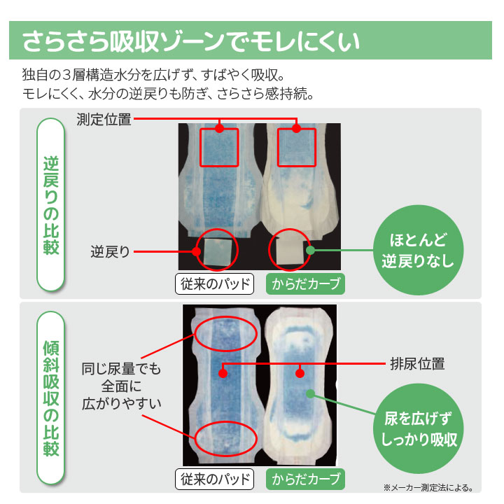 ちょいモレ尿取ハット オファー