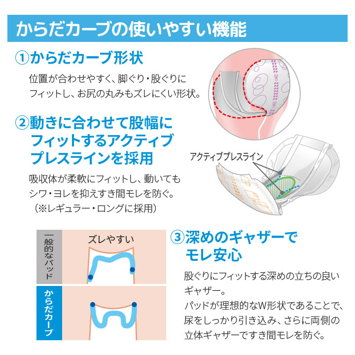 失禁対策 男女兼用 介護用品 尿モレ パッド 尿もれ 尿漏れ防止