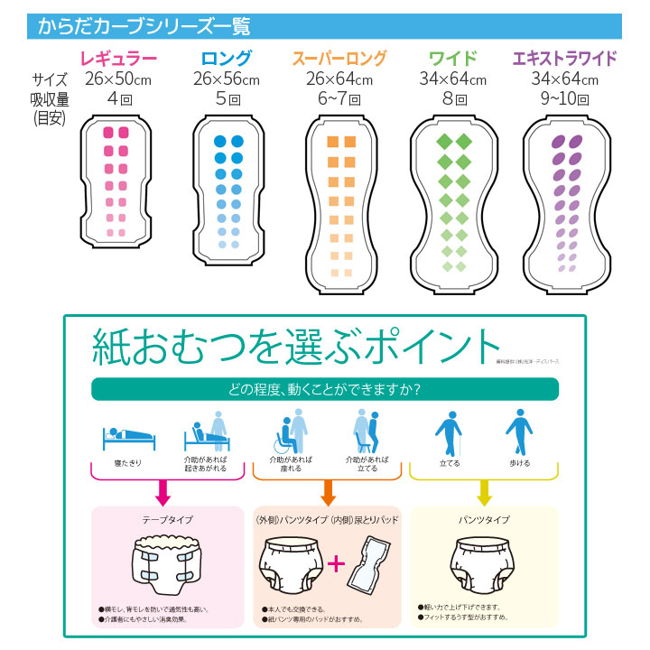 失禁対策 男女兼用 介護用品 尿モレ パッド 尿もれ 尿漏れ防止