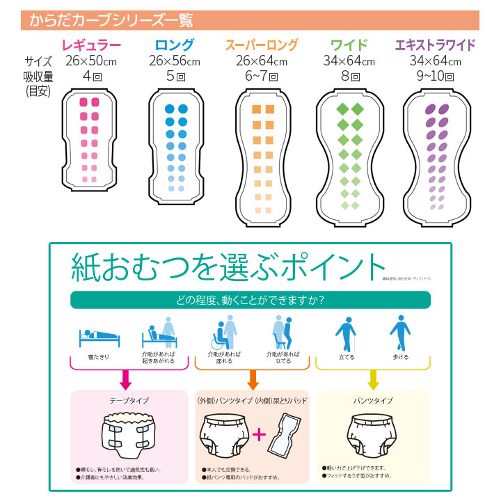 失禁対策 男女兼用 介護用品 尿モレ パッド 尿もれ 尿漏れ防止