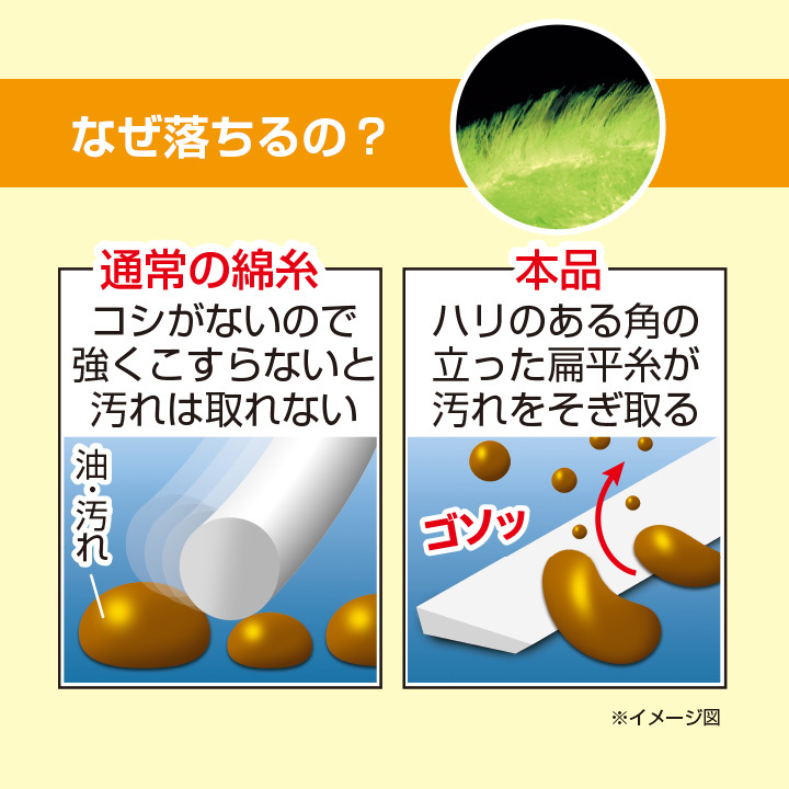 魔法のふきん 油よごれ 拭き取り 洗剤要らず 便利 エコ 丈夫で長持ち 繰り返し使える