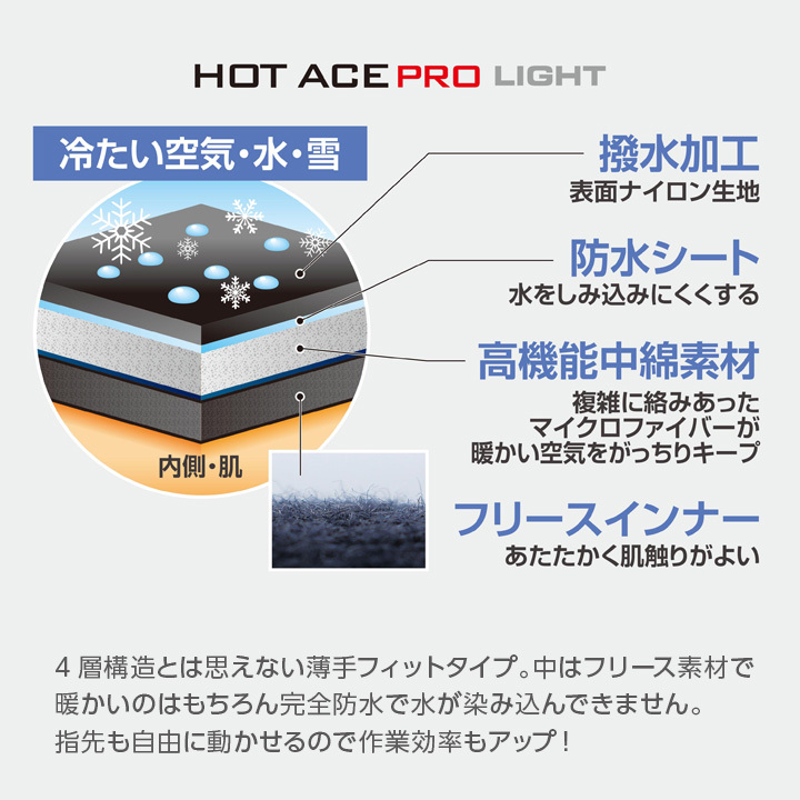 完全防水 撥水加工 防寒 手袋 レディース メンズ 除雪 雪かき