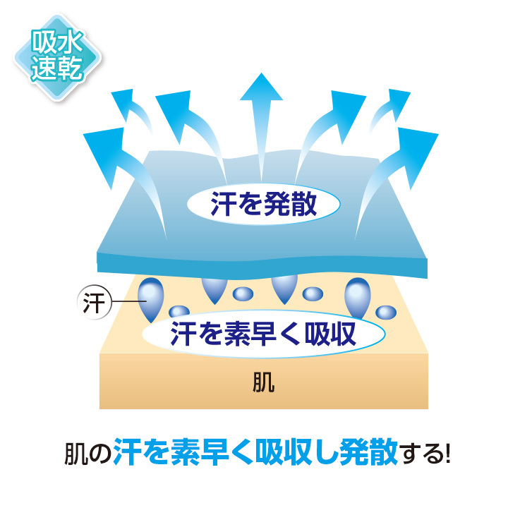 UVグッズ フェイスマスク 婦人 紳士 UV 紫外線カット 野外活動 スポーツ