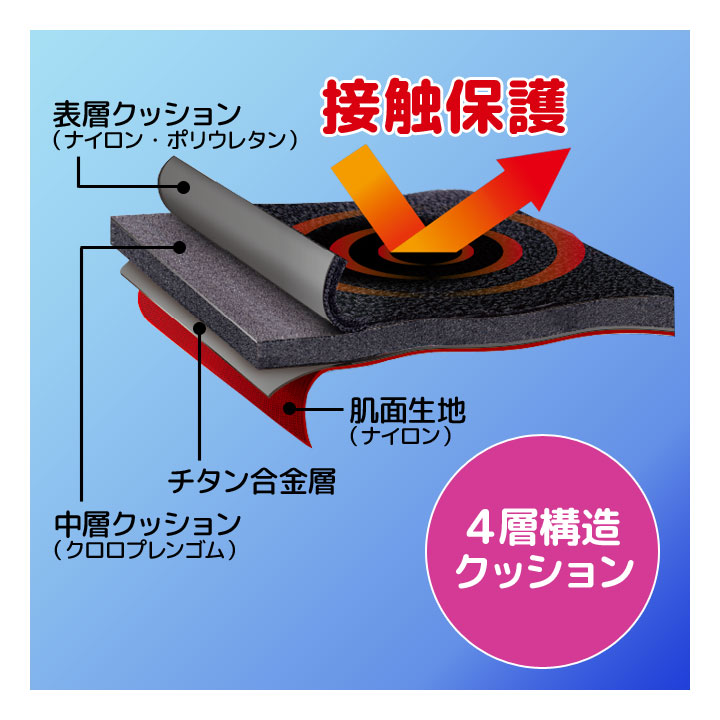 夜用 ヘバーデン 指関節 サポーター 蒸れにくい 布製 へバーデン結節 リウマチ