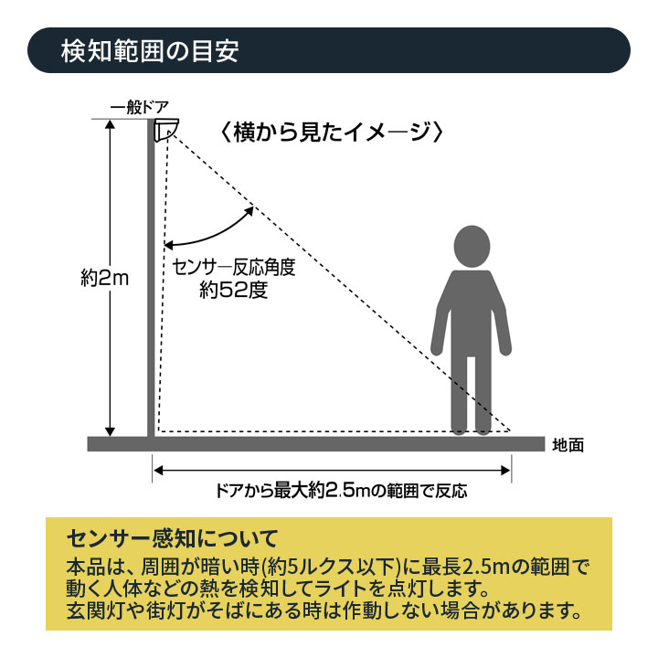 足元ライト 手元ライト 便利グッズ 壁に取り付け スタンド置き オシャレ 癒し 照明