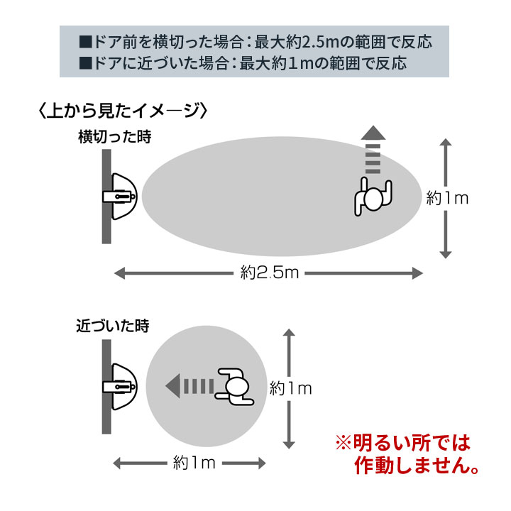 足元ライト 手元ライト 便利グッズ 壁に取り付け スタンド置き オシャレ 癒し 照明