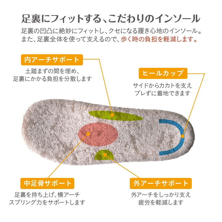 室内専用はきもの EVA立体インソール 足裏の隙間を埋める 体重分散 カワイイ