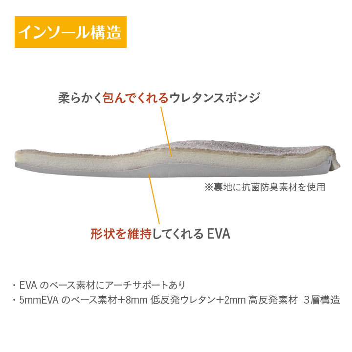 室内専用はきもの EVA立体インソール 足裏の隙間を埋める 体重分散 カワイイ