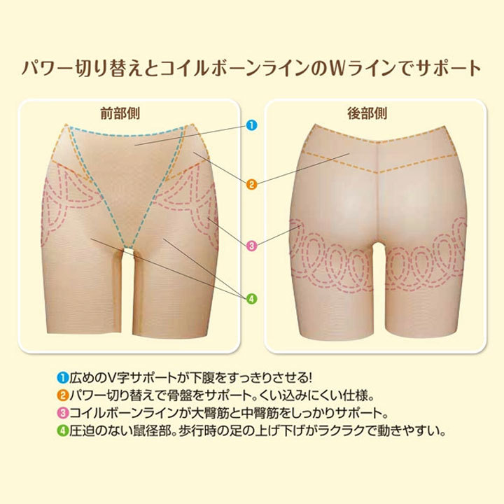 レディース スパッツ サポーター インナー ガードル サポート 美