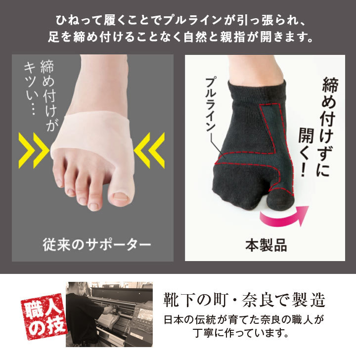 健康 左右兼用 外反母趾 サポーター 締め付けない 親指が開く