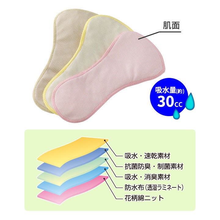 失禁対策 下着に着用 サポートパッド 家庭洗濯 ECO 簡単 さわやか