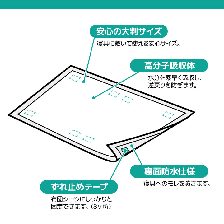 失禁対策 介護 使い捨てシーツ 吸水シーツ アンダーシーツ 寝具を汚さない 大判型