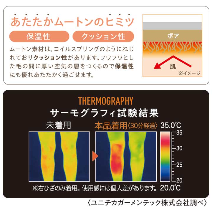 膝 ひざ サポーター ムートン 冷え対策 暖かい 男女兼用 左右兼用 伸縮性 ズレにくい