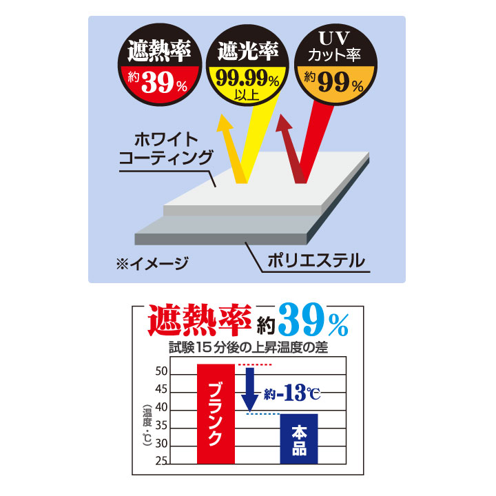 折りたたみ傘 遮熱 遮光 UVカット 晴雨兼用傘 レース柄 ダマスク柄