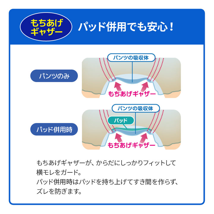 失禁対策 介護 自分ではける ボクサー型おむつ 消臭ポリマー 全面通気性 きれいエア