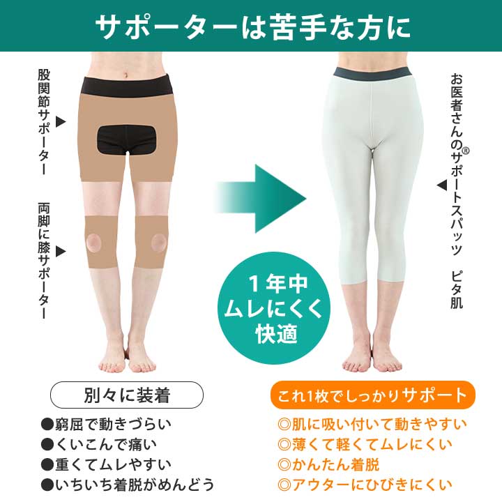 サポーター スパッツ レディース 7分丈 ムレにくい 着脱らくらく 日本