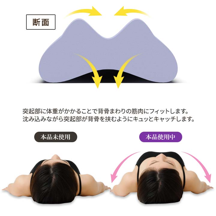 体重で筋肉にフィット 沈み込みながらキャッチ 気持ちいい 優しいクッション性