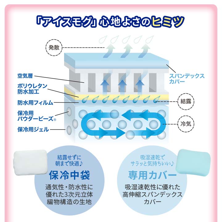 冷却 枕 冷却グッズ 猛暑 酷暑 真夏 暑さ対策 ぷにょぷにょ さらさら ぷにょさら