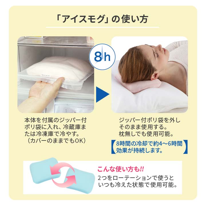 楽天市場】熱中症対策グッズ（健康グッズ｜ダイエット・健康）の通販