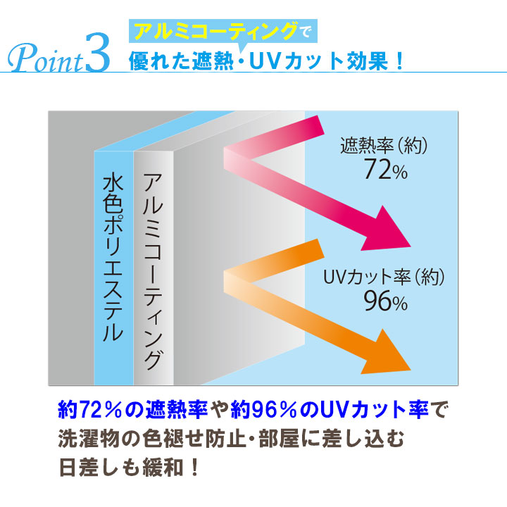 UVカット 紫外線 日焼け 日除け 窓 日よけ カーテン 屋外 日陰 日かげ