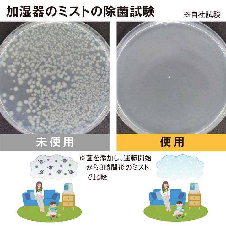 給水タンク付き加湿器 空気清浄機付き加湿器 ペットボトル型加湿器 タンク水の除菌