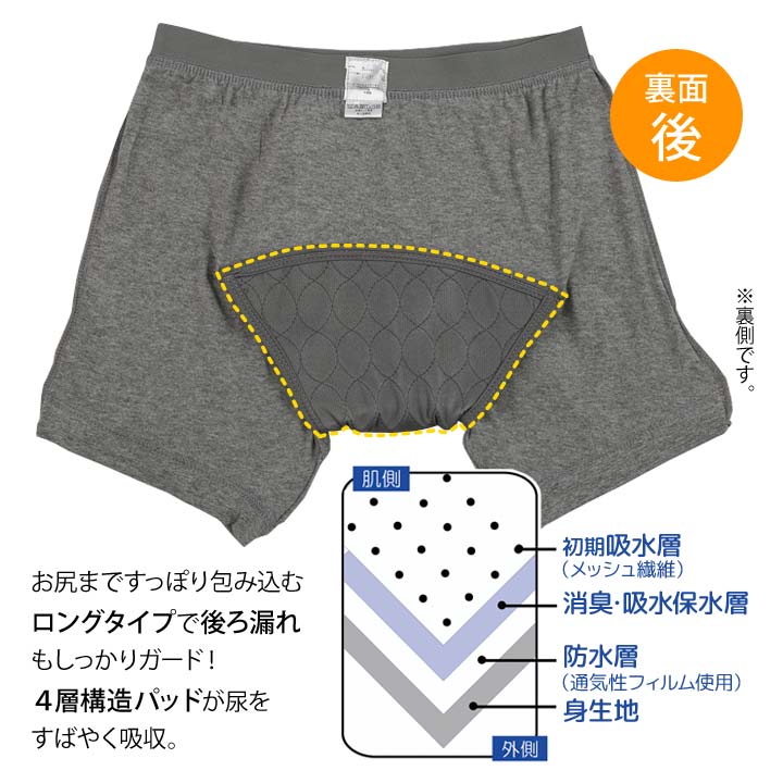 失禁パンツ 尿漏れパンツ 下着 前開き 男性用 セット メンズ ボクサー 