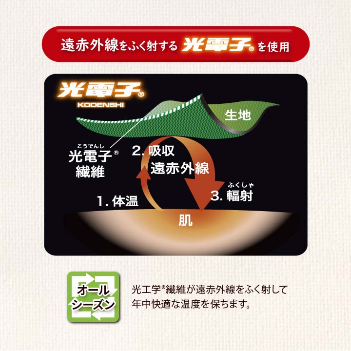 あったかグッズ 冷え対策 オールシーズン 遠赤外線 光電子繊維