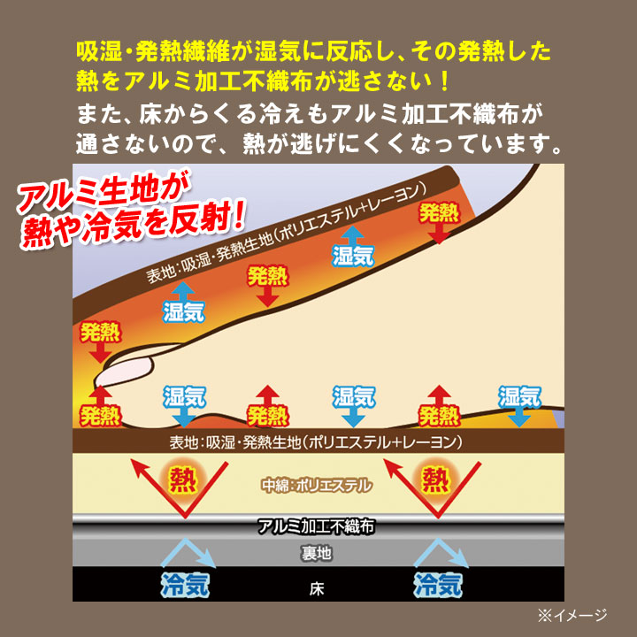冷え対策・保温グッズ Y 暖かい 底冷え対策 吸湿発熱繊維 冷え性 冷え対策 節電 防寒