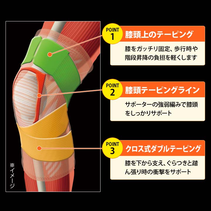 左右兼用 男女兼用 膝サポーター サポーター ひざ サポートWテーピンク