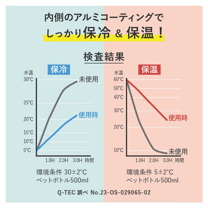 お弁当包み 特殊クロス 巻く つつむ カバー 簡単 レジャー 買い物 仕分け