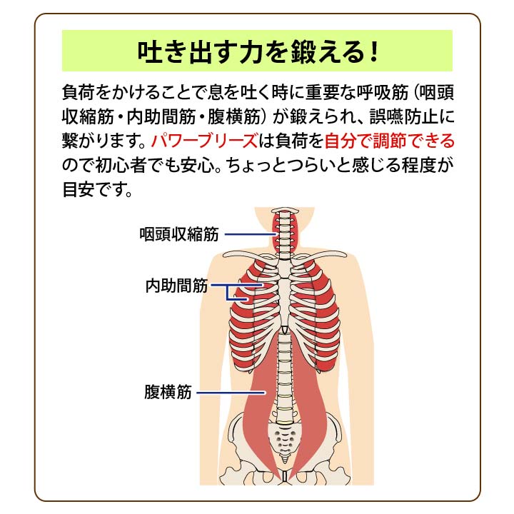 誤嚥対策 嚥下機能訓練器具 負荷をかける 負荷調整 息を吸って吐く 1日5分