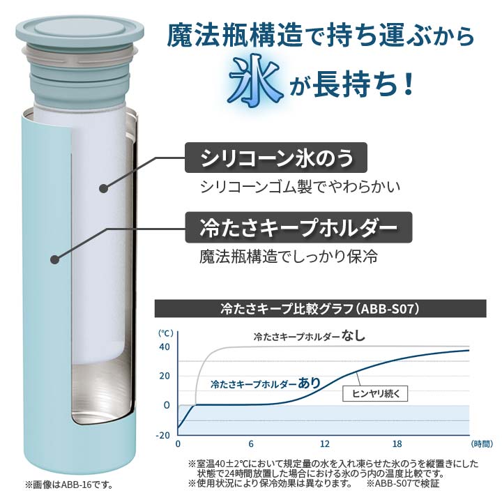保冷 氷のう 冷却 冷やす アイシング 凍らせる 缶ホルダー 日常 屋外 持ち運べる