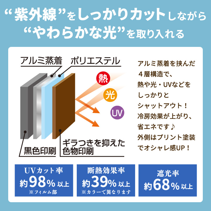 UVカット 紫外線 日焼け 日除け 窓 日よけ すだれ 屋外 ターフ 日陰 日かげ 外